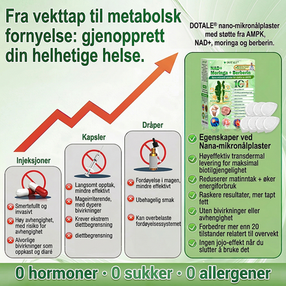 Vent — bestillingen din er ikke fullført ennå… De fleste kunder velger å doble resultatene sine. 👉 Legg til en annen DOTALE® nå og få 50% RABATT (Kun tilgjengelig på denne siden — ikke etter utsjekking).